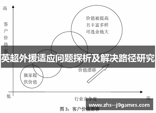 英超外援适应问题探析及解决路径研究