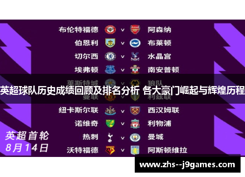 英超球队历史成绩回顾及排名分析 各大豪门崛起与辉煌历程