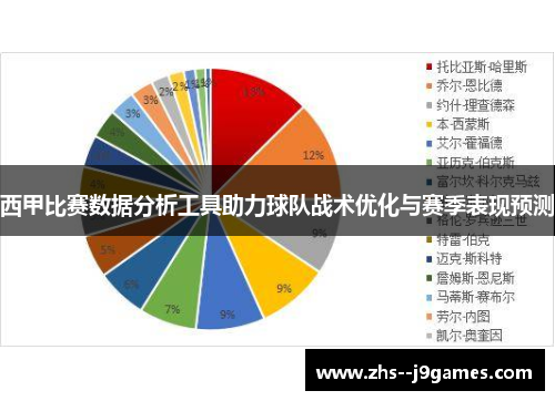 西甲比赛数据分析工具助力球队战术优化与赛季表现预测