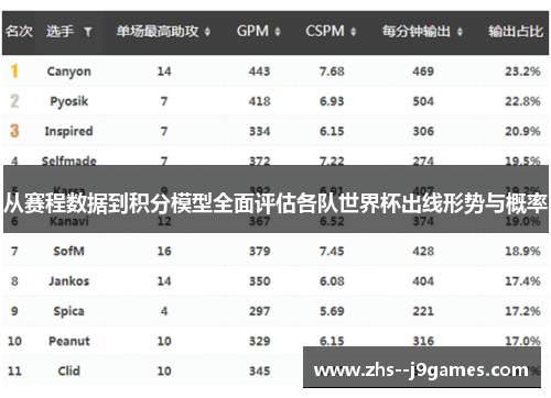 从赛程数据到积分模型全面评估各队世界杯出线形势与概率
