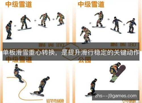 单板滑雪重心转换，是提升滑行稳定的关键动作
